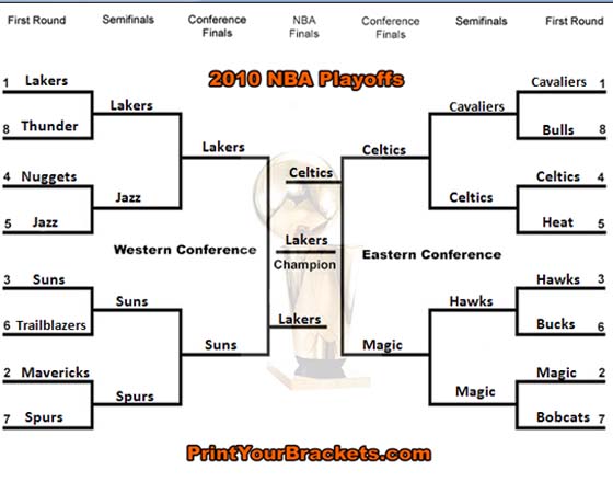 Printable NBA Playofff Bracket